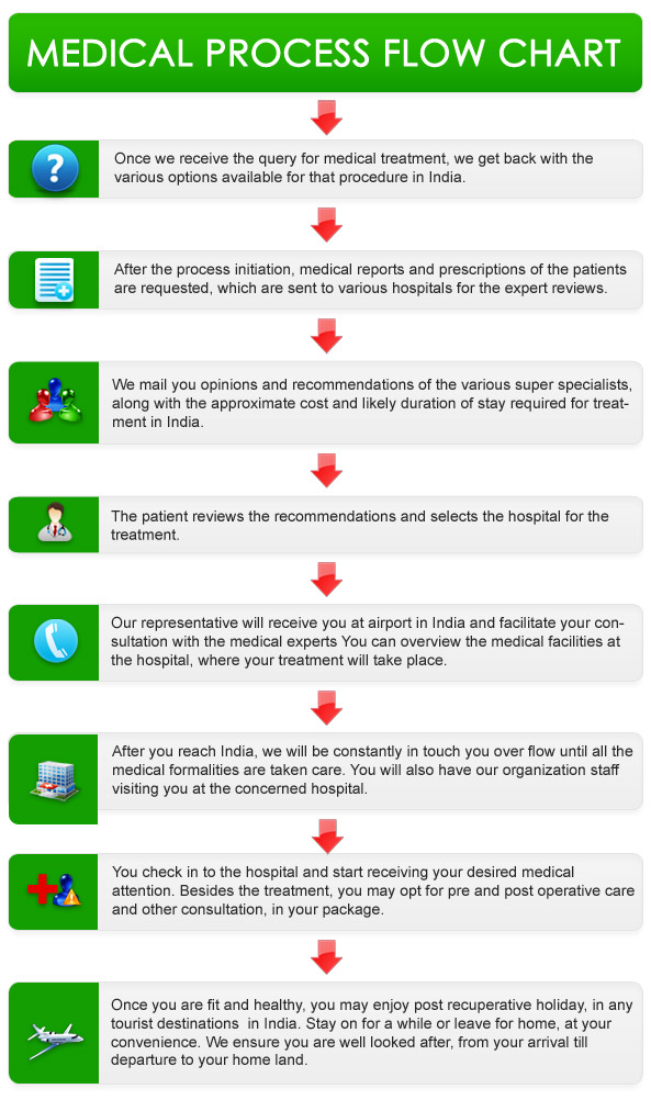 mit_flow-chart